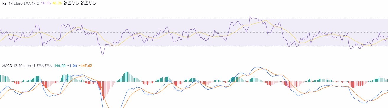 RSIとMACD